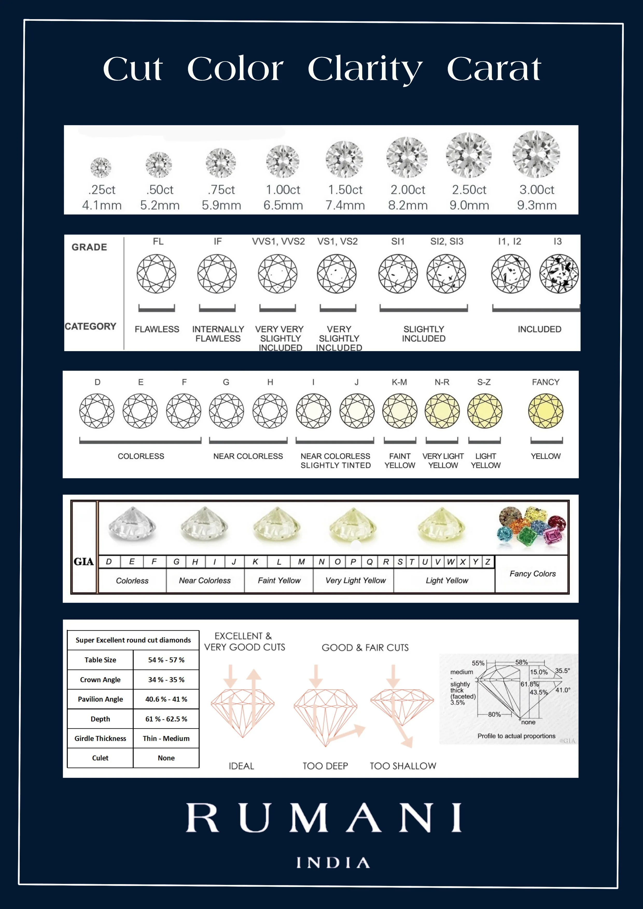 Diamond Chart Image